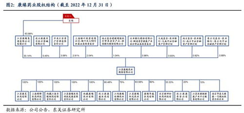 中药创新药引领者,康缘药业 丰富产品储备,助力公司迈上新平台